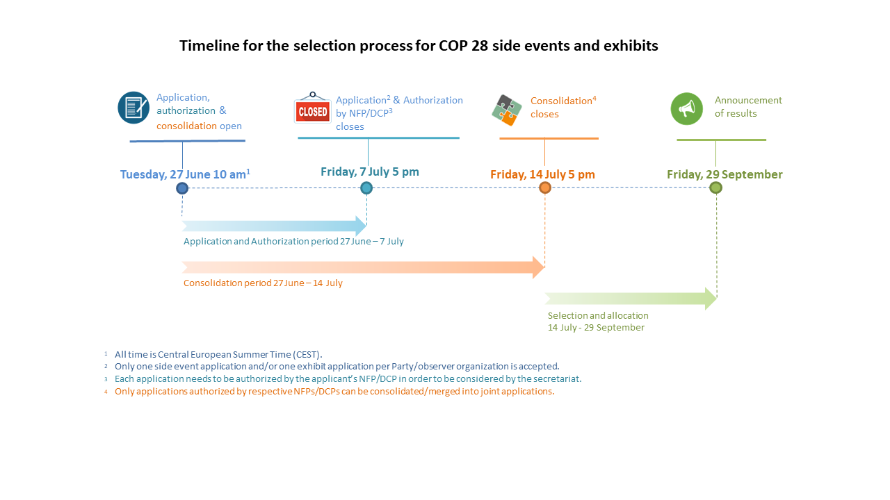 2023] Side Events at UN Climate Change Conference of the Parties (COP 28)